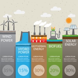 type of renewable energy info graphics background and elements. there are solar, wind, hydro, bio fuel geothermal energy for layout, banner, web design, statistic, brochure template. vector illustration