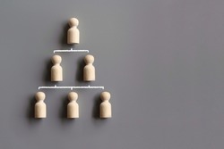 Company hierarchical organizational chart using wooden dolls on grey background with copy space. 