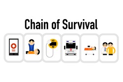 Cartoon of Out-of-Hospital Chain of Survival on white background. Chain of Basic and Advance Life support. Prehospital care concepts.
