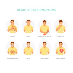 Male character with heart attack symptoms. Myocardial infarction. Vector medical infographics, poster
