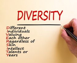 Hand writing 'diversity' isolated on white background. Copy space. Diversity, different individuals valuing each other regardless of skin intellect talents or years words. Copy space. Equality concept
