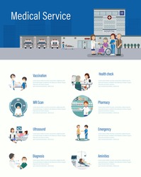 Medical service infographic with doctors and patients flat design vector illustration