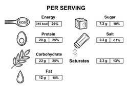 Nutrition food value icon set. Nutrient meal balance, energy content, amount calories, protein, carbohydrate, fat, sugar, salt or saturates ingredient per serving. Calculation diet eating. Line vector