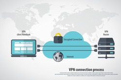 Vpn connection process