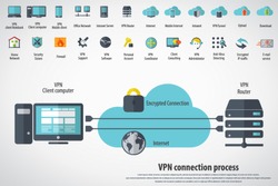 VPN concept - Virtual Private Network background with detailed world map and 24 VPN editable vector icons for video, mobile apps, Web sites and print projects.