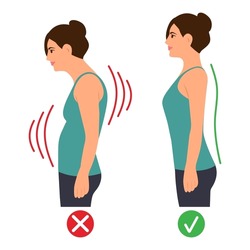 Correct and incorrect standing posture.Cervical spinal curvature. Hump. Healthy back.Vector illustration on white background. 