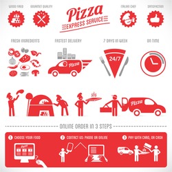 pizza elements, fast delivery service, online food order (with text)