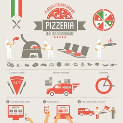 Pizza elements, italian pizzeria, fast delivery service, online food order 