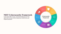 Infographic presentation template of a Cybersecurity framework.