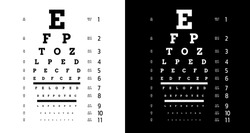 Poster for vision testing in ophthalmic study with which the doctor is testing people on the quality of their vision. Eye test chart