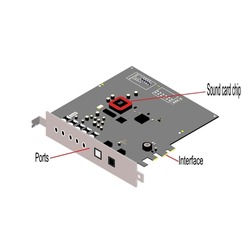 The computer sound card, computer hardware  can be used  for book illustration,poster,magazine,and teaching media for computer class,