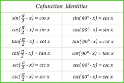 Cofunction Identities. Trigonometry. Vector illustration.