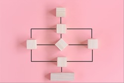 Workflow Flowchart of Business Management Concept, Flow Chart Diagram Action Plan Processing With Wooden Cube on Pink Background. Workflow Steps to Result Conclusion Data of Business Working Process.