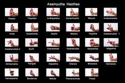 It is a hand gesture used in bharathnatyam dance 