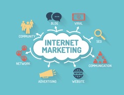 Internet Marketing - Chart with keywords and icons - Flat Design