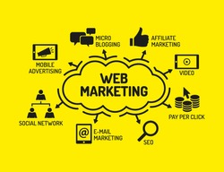 Web Marketing. Chart with keywords and icons on yellow background