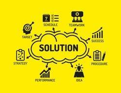 Solution. Chart with keywords and icons on yellow background