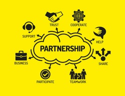 Partnership. Chart with keywords and icons on yellow background