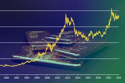 High gold price rising chart. Bullion gold market trend line graph. Business and finance.