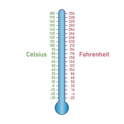 Converting between Fahrenheit and Celsius. The Celsius and
Fahrenheit temperature scales. Vector illustration isolated on white background.