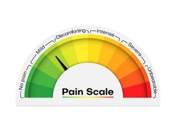Pain scale level chart, stress meter or health and emotion assessment, vector rating. Pain scale measurement from severe to mild severe, medical rating of hurt ache, pain test grade indicator