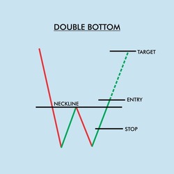 DOUBLE BOTTOM Chart Graph on crypto, stock for financial analysis and knowledge