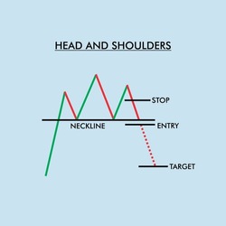 HEAD AND SHOULDER Chart Graph on crypto, stock for financial analysis and knowledge