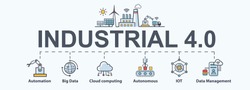 Industry 4.0 banner, productions icon set: smart industrial revolution, automation, robot assistants, iot, cloud and bigdata.