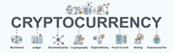 Cryptocurrency banner web icon set, blockchain, Ledger, decentralization, cryptography, digital money, coin, mining and fee.
