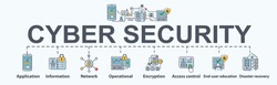 Cyber security banner web icon flat design, application, disaster recovery, Encryption, operational, Minimal vector infographic.