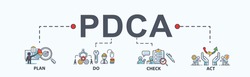 PDCA banner web icon for business and organization, Plan, Do, Check and Act. Minimal flat cartoon vector infographic.