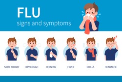 Influenza symptoms infographic. Flat style vector illustration isolated on white background.