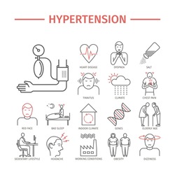 Hypertension. Symptoms, treatment. Line icons set. Vector signs for web graphics.