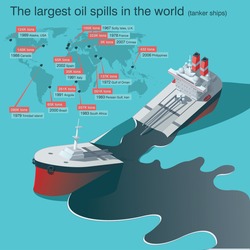 Wrecked oil tanker ship. Oil spill infographic. Vector illustration