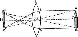 Depicts convex lens, that is, when the object is at a long distance from the lens, the image formed is smaller than the object, and inverted, vintage line drawing or engraving illustration.
