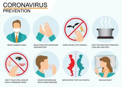 Covid-19 or Coronavirus 2019-nCoV disease prevention infographic with icons and text, healthcare and medicine concept vector illustration.