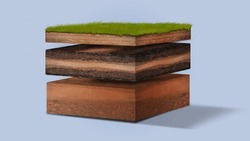 Isometric Soil Layers diagram, Cross section of green grass and underground soil layers beneath, stratum of organic, minerals, sand, clay, Isometric soil layers