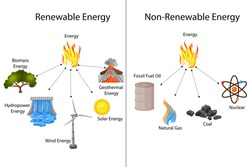 Green Energy Concept - Renewable Sources of Energy - Free Stock Photo ...