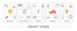 Smart home areas. Security, energy and climate and lights.