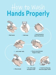 How to wash your hands properly. Vector illustration.