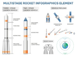 Multi stage rocket infographics. Launching rocket into space vector illustration