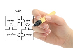 Blog Plan puzzle