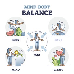 Mind body balance factors as soul, spirit and mind care outline collection. Health and wellness with mental and physical harmony vector illustration. Lifestyle vitality control with everyday habits.