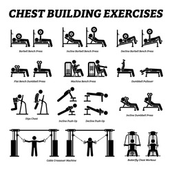 Chest building exercises and muscle building stick figure pictograms. Artworks depict a set of weight training reps workout for chest muscle by gym machine and tools with step by step instructions. 
