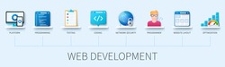Web development banner with icons. Platform, programming, testing, coding, network security, programmer, website layout, optimization icons. Web vector infographic in 3D style