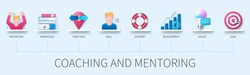 Coaching and Mentoring banner with icons. Motivation, Knowledge, Direction, Skill, Support, Development, Advice, Goal. Web vector infographic in 3D style.