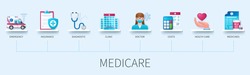 Medicare banner with icons. Ambulance car, insurance, diagnostic, clinic, doctor, costs, health care, medicines icons. Web vector infographic in 3D style