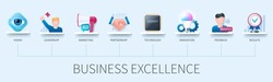 Business excellence banner with icons. Vision, leadership, marketing, partnership, technology, innovation, feedback, result icons. Business concept. Web vector infographic in 3D style