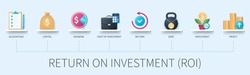 Return on investment banner with icons. ROI, accounting, capital, dividend, cost of investment, return, debt, investment, profit icons. Business concept. Web vector infographic in 3D style