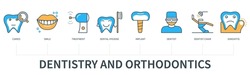 Dentistry and orthodontics concept with icons. Caries, smile, treatment, dental hygiene, implant, dentist, dentist chair, gingivitis. Web vector infographic in minimal flat line style